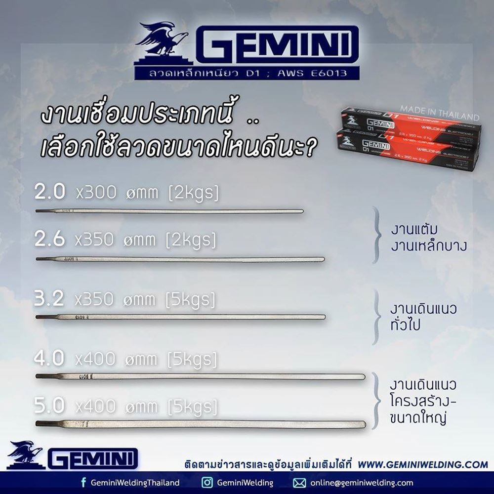 Picture of GEMINI ลวดเชื่อมไฟฟ้า D1 2.0x 300 มม 1 กิโล เจมินี่ ดี1